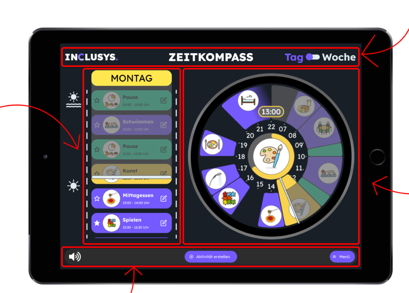 Tablet App Sektionen